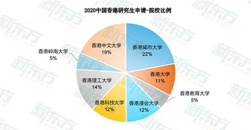 南寧新東方前途出國 香港留學(xué)申請的專業(yè)指南與自費(fèi)中介服務(wù)解析